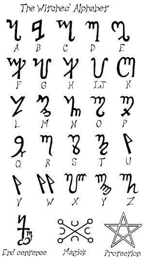 The Witches Alphabet Translator: Empowering Witches through Language